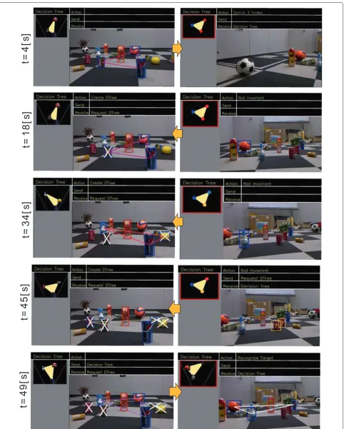 Figure 8 Snapshots of perceiving viewpoint-invariant GRR. Left column: View of the client robot