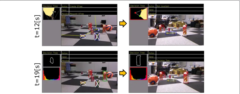 Figure 9 Snapshots of adjusting the decision tree. Top of left column: Candidates are reduced to three with the GRR