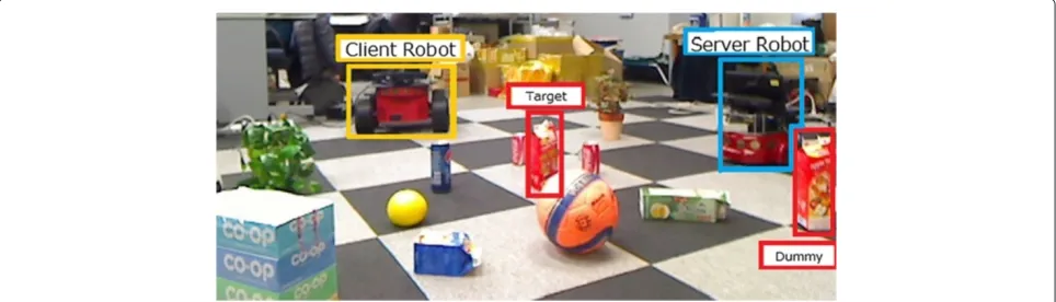 Figure 6 Examined viewpoints of the server robot and experimental objects.server robots