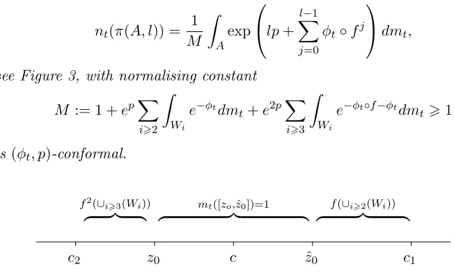 Figure 3. Distribution of the conformal mass nt on [c2, c1]