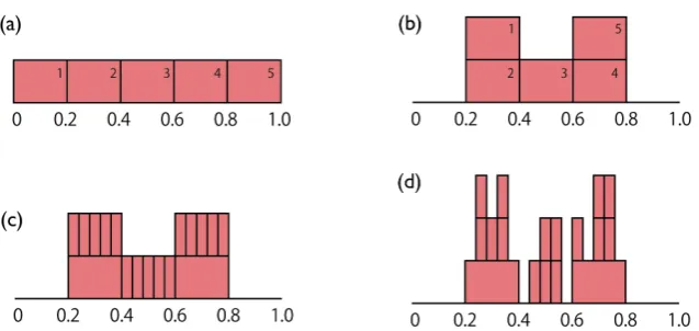 Figure 8. The procedure for probability redistribution considering hierarchical structures in the actual written text