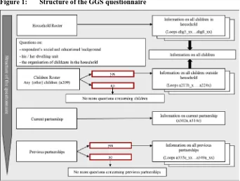 Figure 1: Structure of the GGS questionnaire 