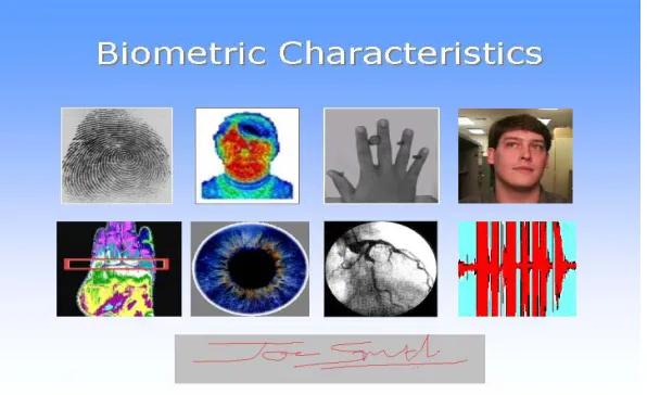 Figure 4.1: Different Biometrics 