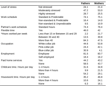 Table 1: Descriptive statistics 
