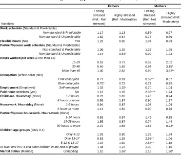 Table 4: Estimated odds ratios for sequential logit models of perceived levels of stress among working parents