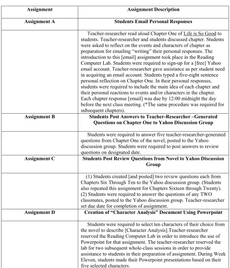 TABLE 1 – MAJOR ASSIGNMENTS 