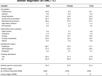 Table 2: Occupational characteristics of male and female internal labour migrants (n=100,771) 