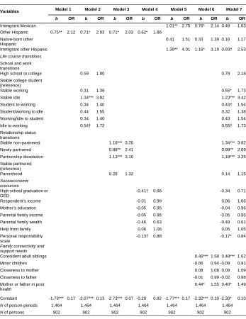 Table 4: (Continued) 