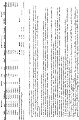 Table 1: (Continued) 