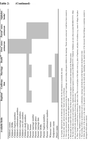 Table 2: (Continued) 