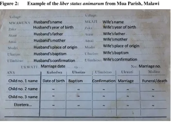 Figure 2: Example of the liber status animarum from Mua Parish, Malawi 