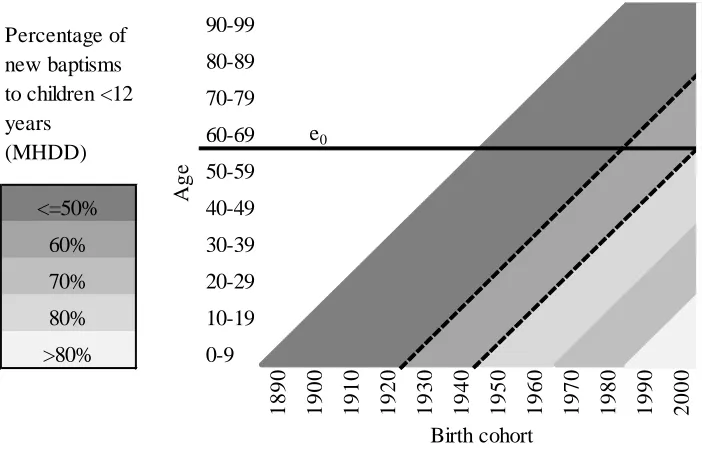 Figure 4: Censoring in the Mwanza Historical Demographic Database 