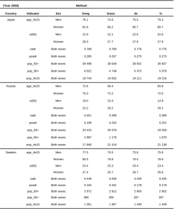 Table 2: (Continued) 