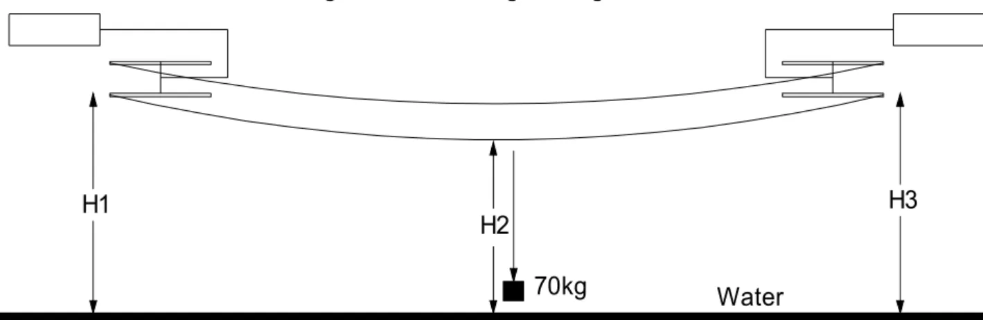 Diagram  1 / Measuring the height 