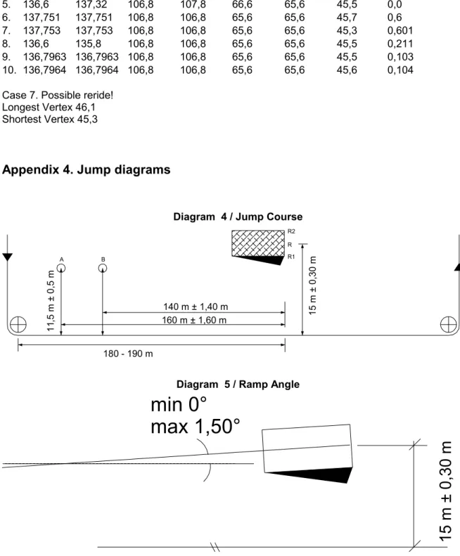 Diagram  5 / Ramp Angle 