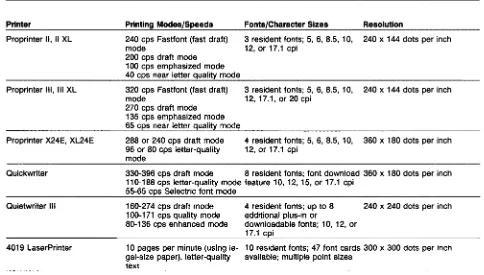 Table 2. Display-Attachable Printers 