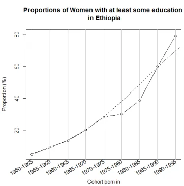Figure 2: (Continued) 