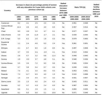 Table 1: (Continued) 