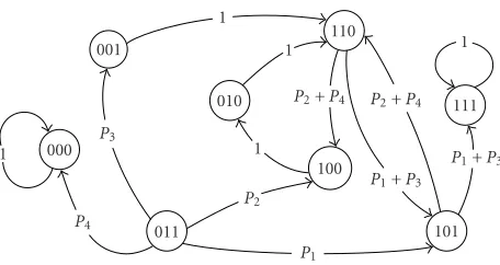 Table 1and the “collapsing” mappings are based on the probability