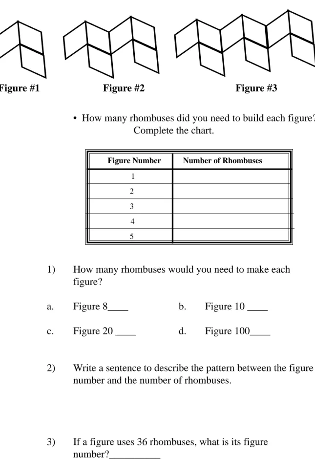 Figure Number           Number of Rhombuses