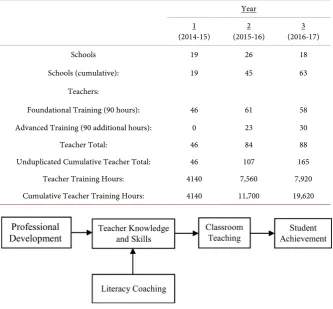Table 1. Third-grade teacher participation by cohort year. 