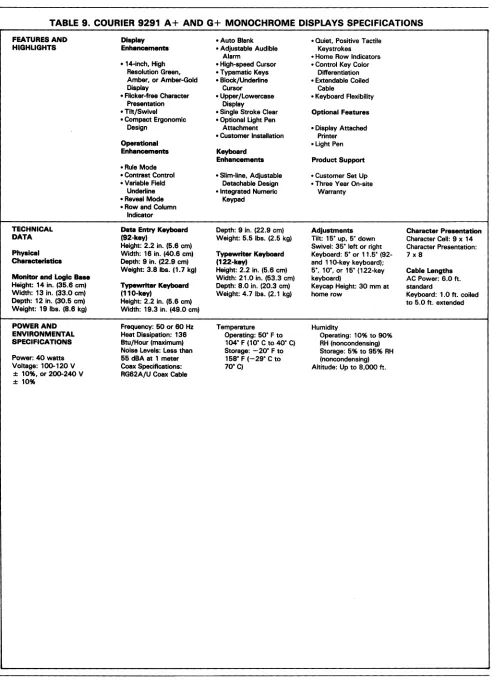 TABLE 9 COURIER 9291 A+ AND G+ MONOCHROME DISPLAYS SPECIFICATIONS 