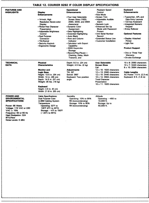 TABLE 12, COURIER 9292 IF COLOR DISPLAY SPECIFICATIONS 