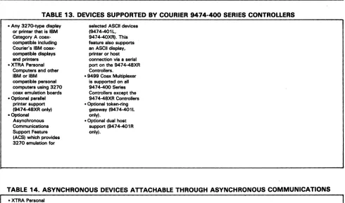 TABLE 14. ASYNCHRONOUS DEVICES ATTACHABLE THROUGH ASYNCHRONOUS COMMUNICATIONS 