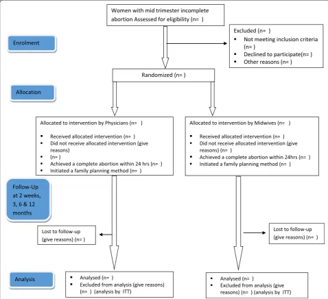 Fig. 1 Trial design. ITT intention to treat