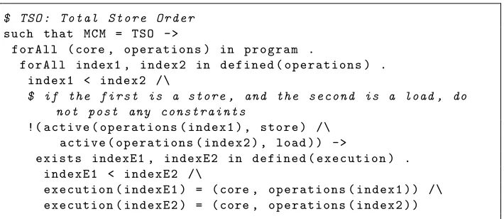 Fig. 8. Constraints deﬁning sequential consistency in the execution.