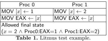 Table 1. Litmus test example.