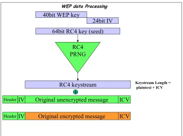 Figure 5: WEP data processing 