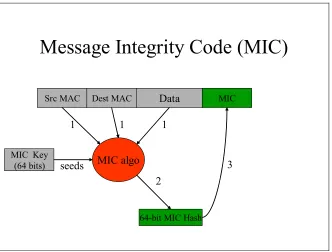 Figure 9: MIC computation 