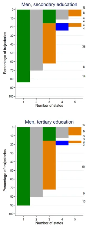 Figure 2: (Continued) 