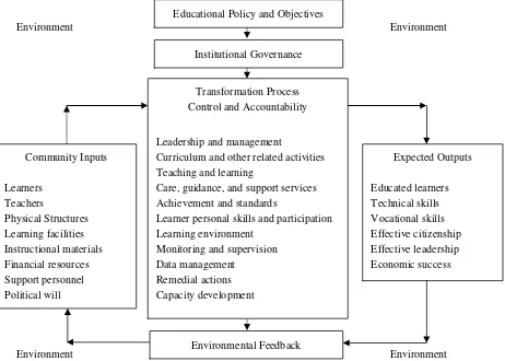 Figure 1. School and community partnership model of education quality assurance 