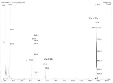 Figure 2.9    ES mass spectrum of a 1:1 mixture (1 mM) of ligand 91 and zinc perchlorate in H2O