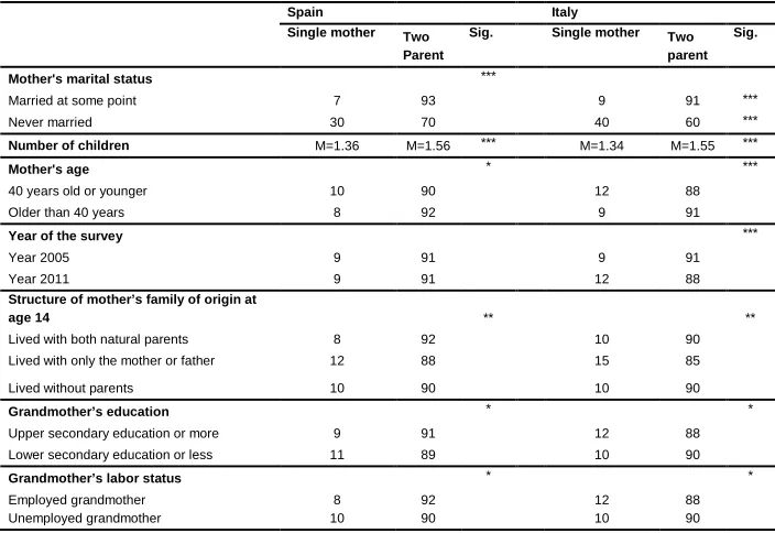 Table 2: (Continued) 