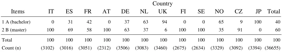 Table 2 
