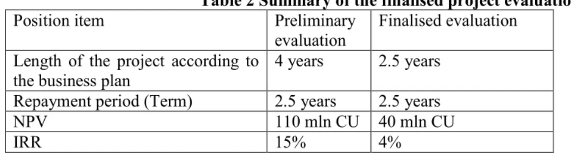 Table 1 Summary of the preliminary project evaluation 