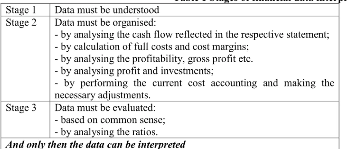 Table  1  shows  three  stages  of  financial  data  interpretation  which  we  will  consequently discuss