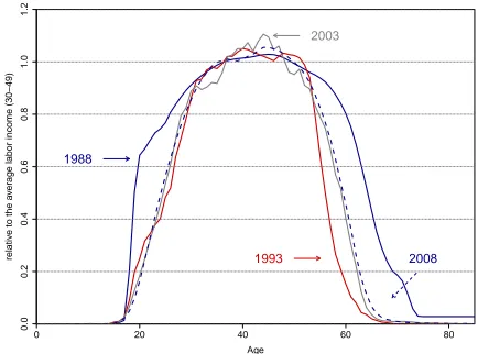 Figure 2: