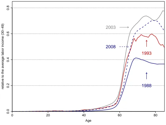 Figure 3: