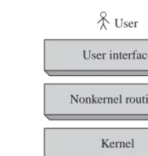 Figure 1.2 A designer’s abstract view of an OS.