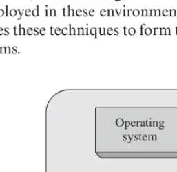 Figure 1.5 An operating system in its computing environment.