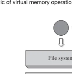 Figure 1.8 A schematic of virtual memory operation.