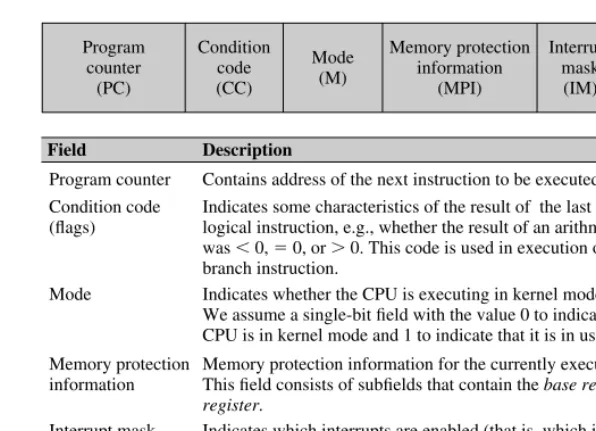 Figure 2.2 Important ﬁelds of the program status word (PSW).