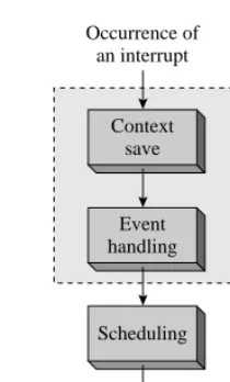 Table 2.3Event Handling Actions of the Kernel