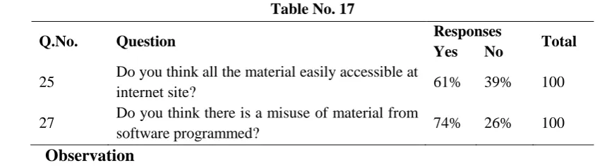Table No. 17 