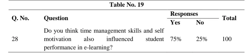 Table No. 19 