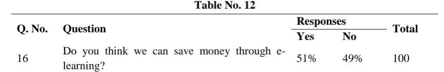Table No. 12 